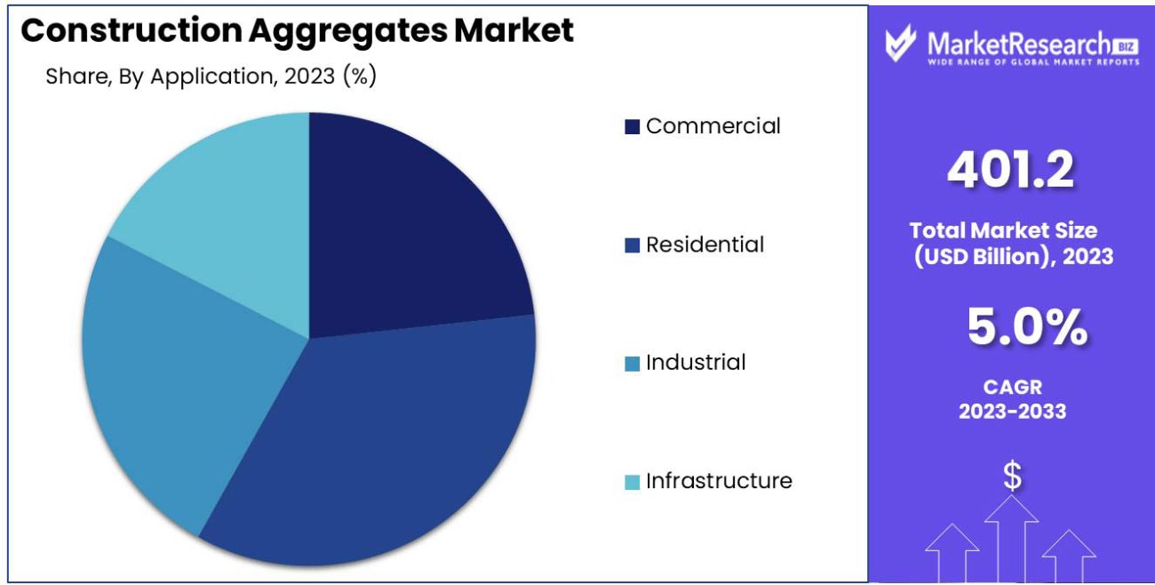 Análisis de Aplicaciones del Mercado de Agragados para la Construcción