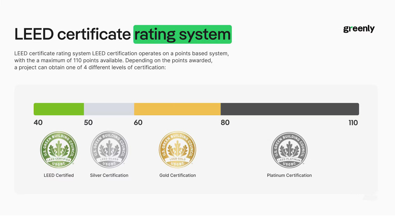 Sistema de Calificación de Certificados LEED