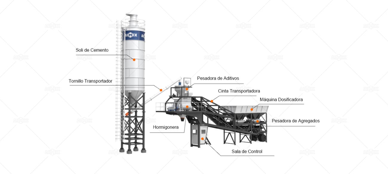 Componentes de Planta de Concreto Móvil AJY Serie