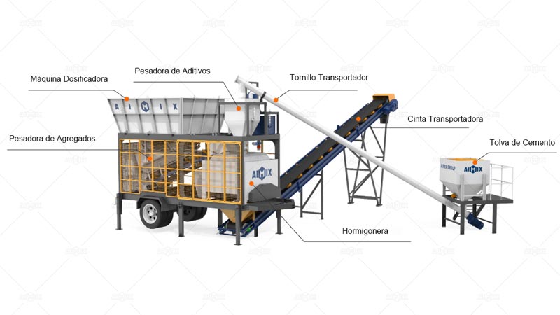 Partes Principales de AIMIX Planta Hormigonera Móvil AJSY