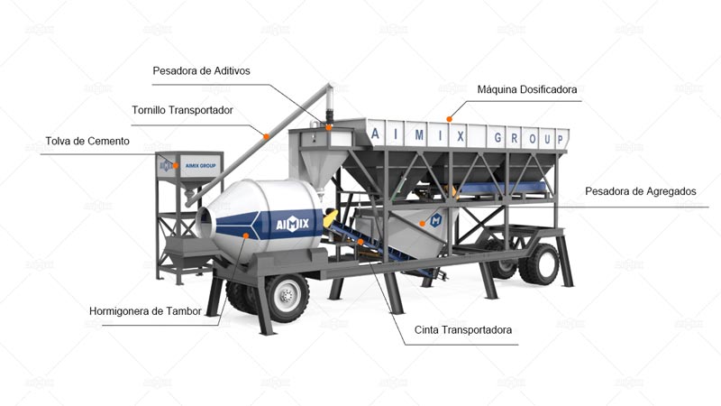 Partes de Planta Móvil de Hormigón AJZY