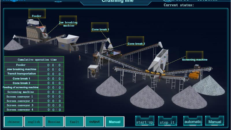 Sistema de Monitoreo en Tiempo Real de IoT de Plantas Trituradoras