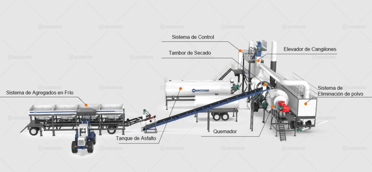 Componentes de Planta Asfáltica de Tambor