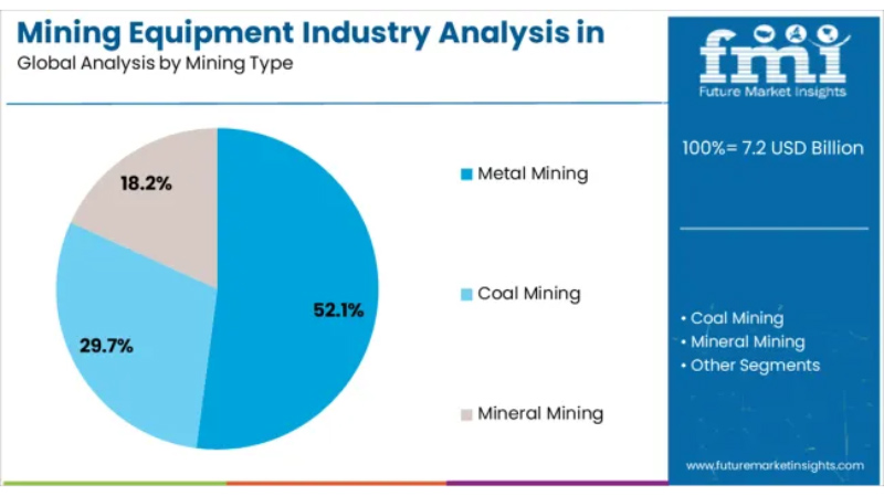 Análisis de Equipos para Industria Minera en América Latina