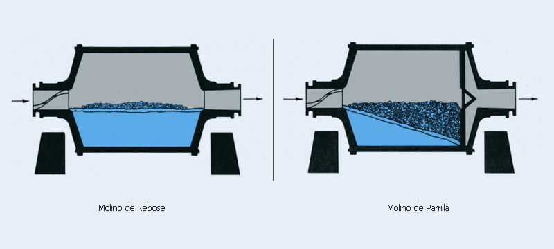 Diseño de Molino Bolas de Rebose y de Parrilla