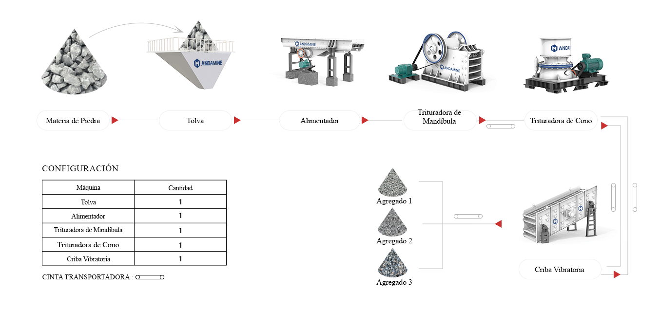 Andamine Planta Trituradora de Piedra Diagrama