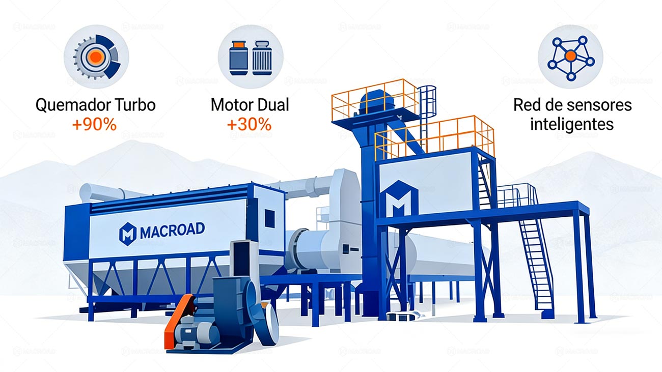 Cómo Macroad Planta de Asfalto Aborda los Desafíos de la Producción en Gran Altitud en América Latina