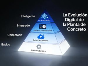 ERP e IoT en Latinoamérica: Digitalización y Retorno en Plantas de Concreto