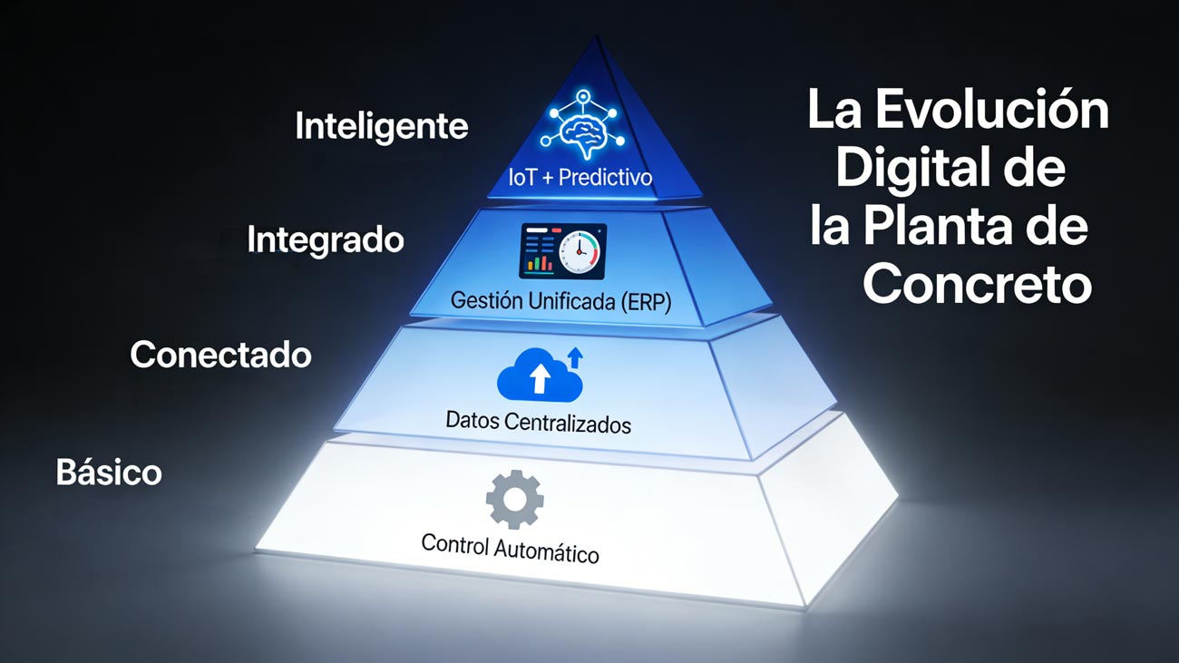 Pirámide Digital de las Plantas de Concreto en América Latina