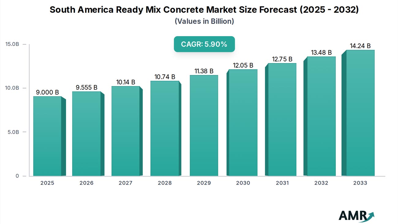 Gráfico del Mercado de Concreto Premezclado en América del Sur
