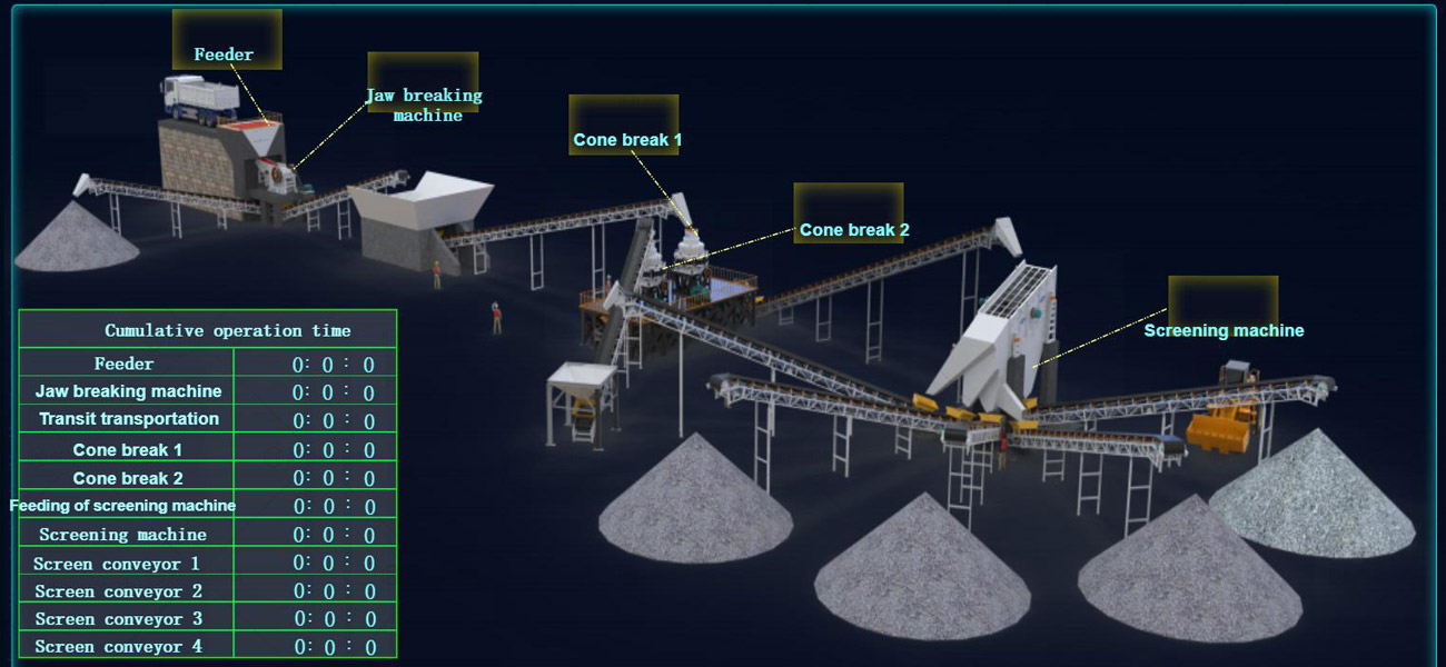 Planta Trituradora Monitoreo Validación Resultados Parámetros