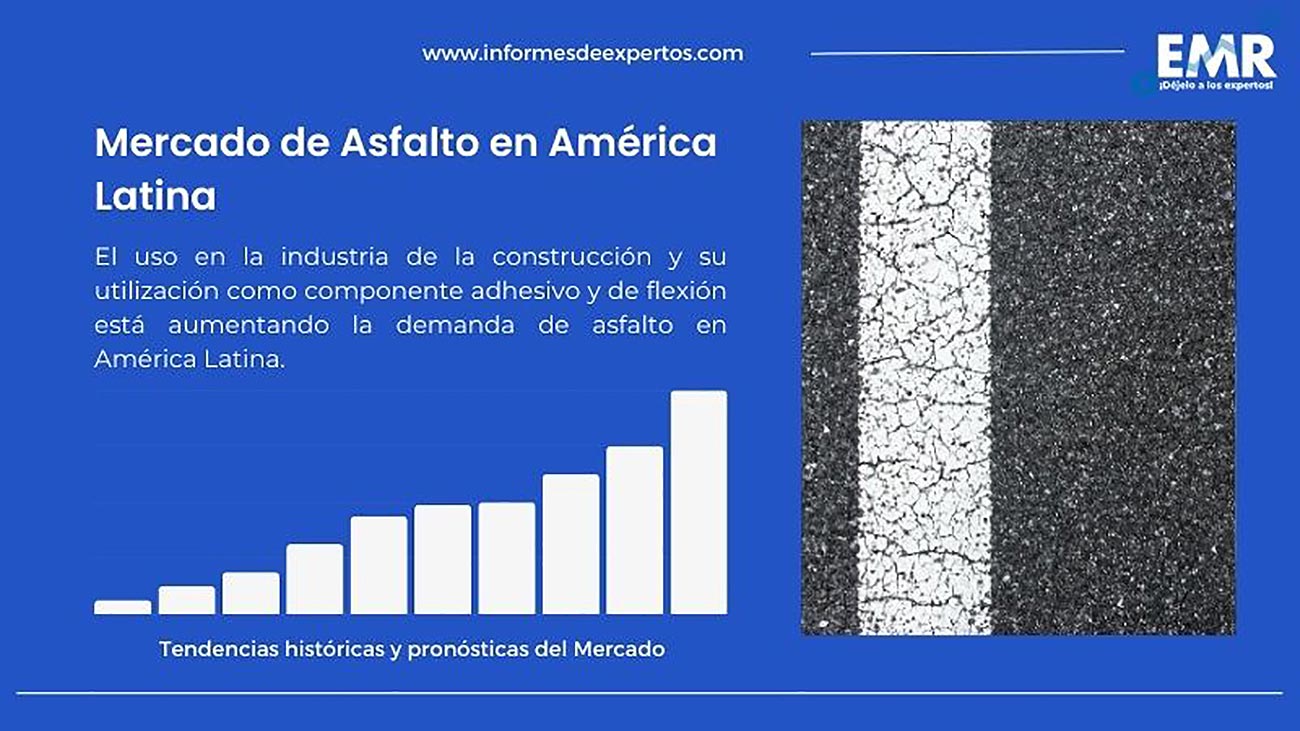 Informe del Mercado de Asfalto en America Latina