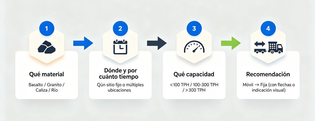 Cómo Elegir una Solución de Planta Trituradora Adecuada para su Proyecto