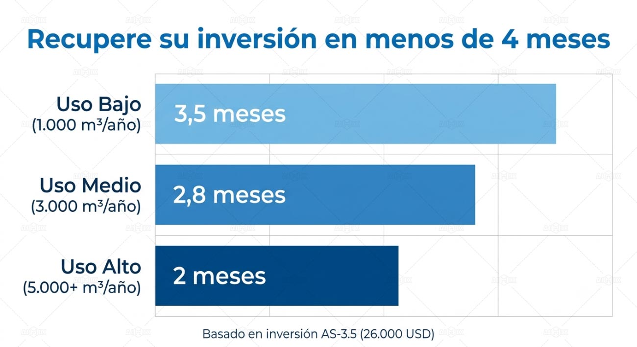Cuánto Tiempo Toma Recuperar la Inversión