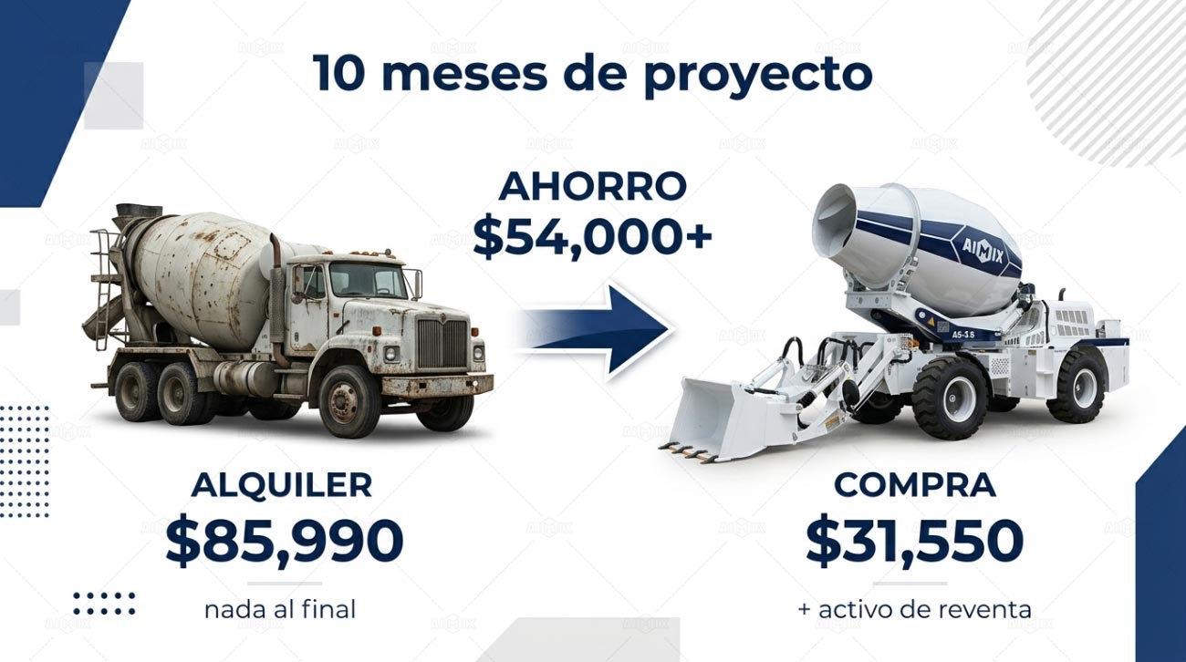 Los Costos Ociltos que Nadie Calcula entre Alquiler y Comprar una Autohormigonera