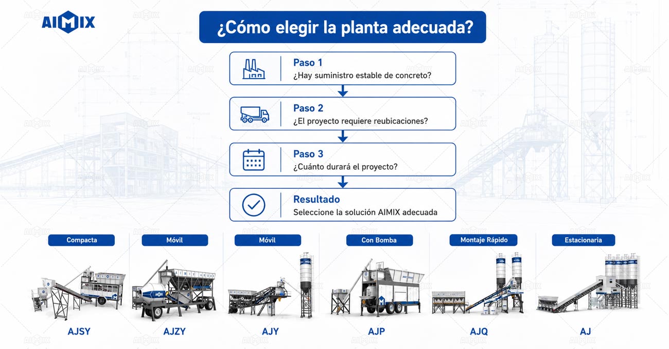 Cómo Elegir su Planta de Concreto Adecuada - Paso a Paso