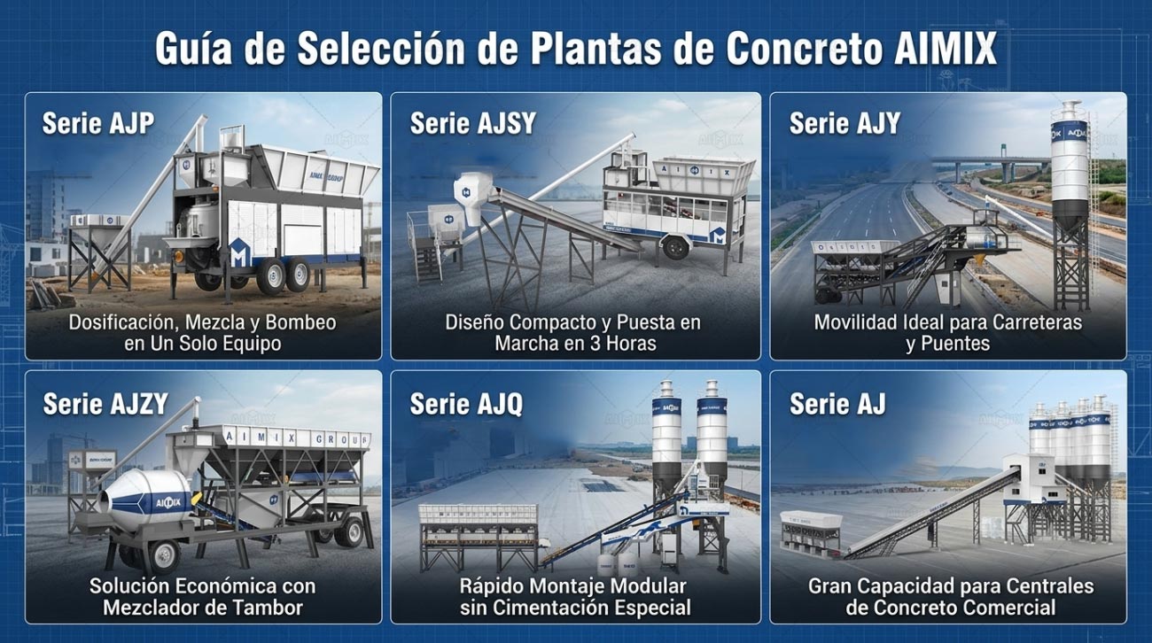 Comparación de AIMIX Plantas de Concreto Móviles y Estacionarias para Elegir la Solución Ideal para Sus Proyectos