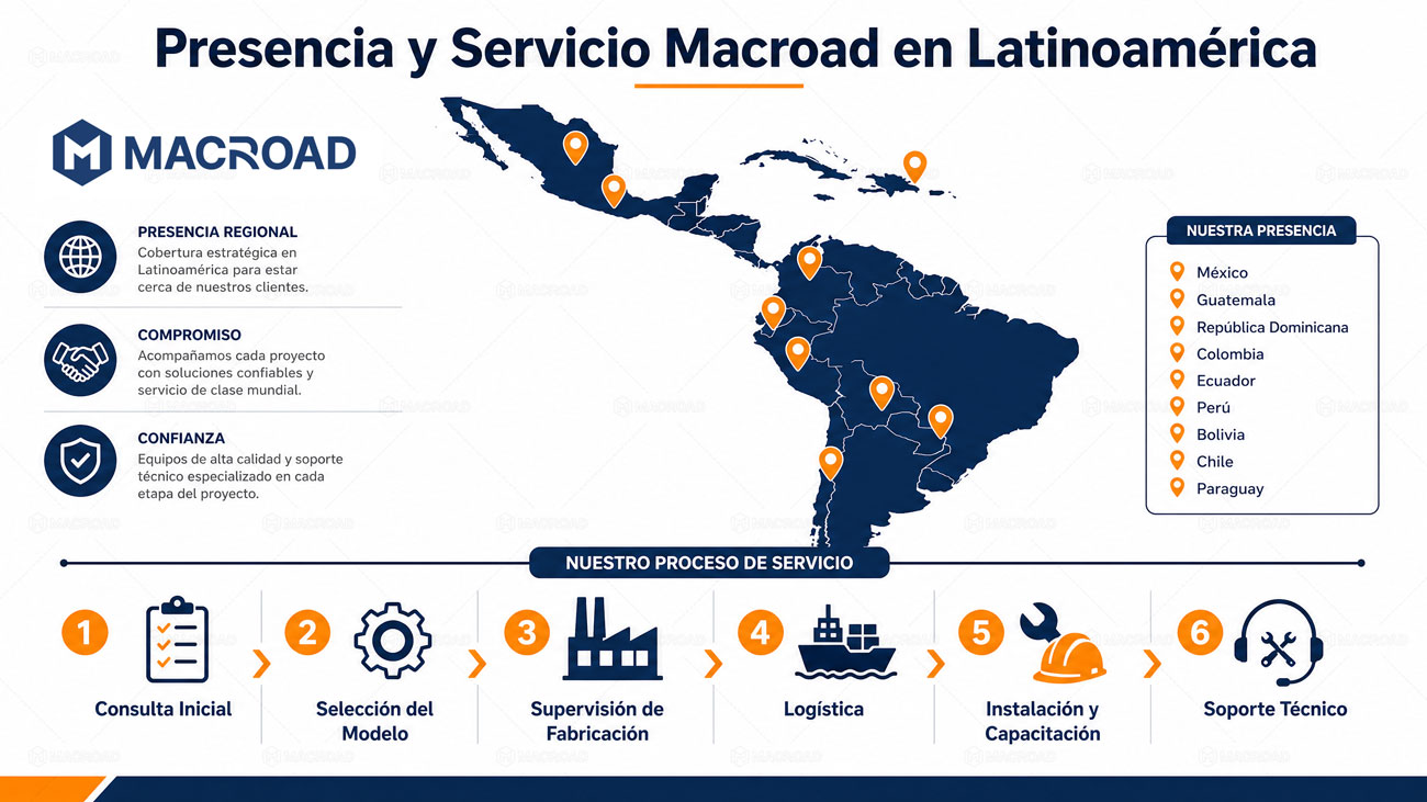 Presencia y servicio de Macroad en Latinoamérica con cobertura regional y soporte técnico para plantas de asfalto