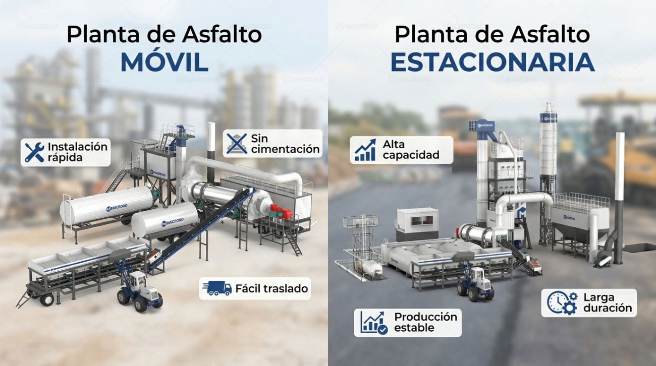 Infografía comparativa entre planta de asfalto estacionaria y móvil Macroad mostrando diferencias en movilidad, instalación y producción