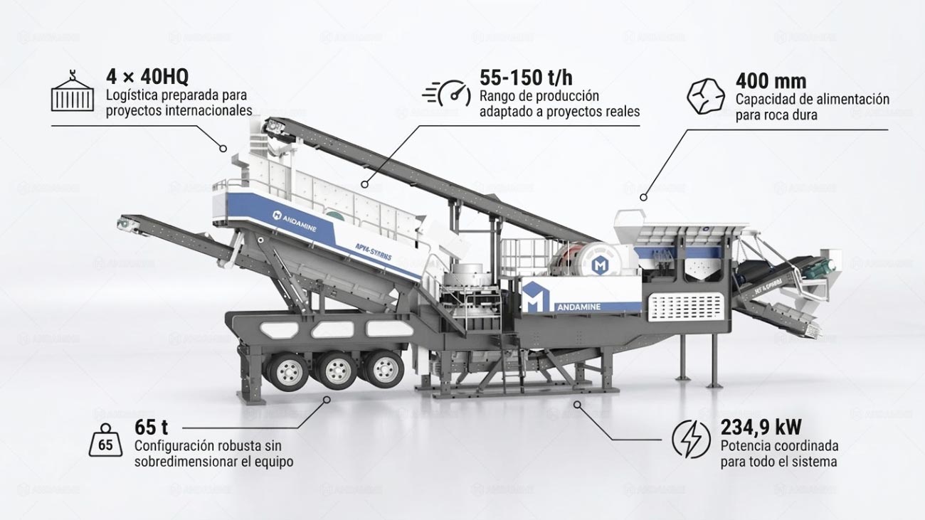 Las Cinco Cifras de APY4-57110C-S3 Andamine Trituradora Móvil